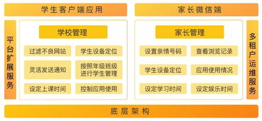 嚴(yán)把網(wǎng)絡(luò)安全關(guān)，促進教育移動應(yīng)用有序健康發(fā)展